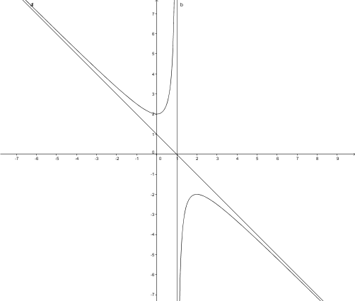 Vrai ou faux + justifications 
