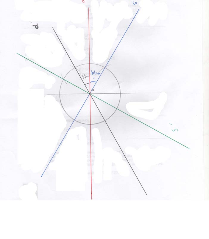 R�flexion ou sym�trie avec des compos�es T=s o s\'