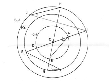 Cercles concentriques, mesures d\'angles...