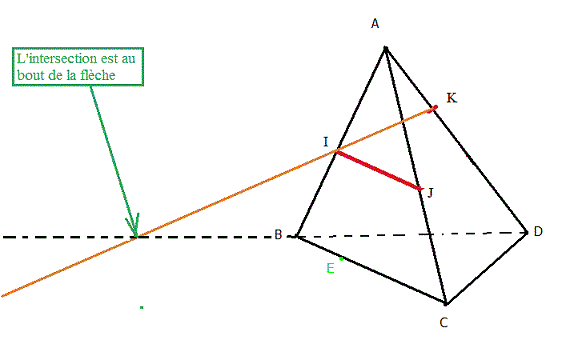 Intersection d'un plan et d'une droite. - Forum mathématiques seconde ...