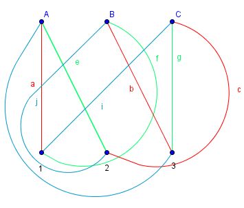 Enigme Relier 9 Points Sans Croiser