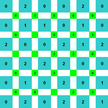 Enigmo 206 : Jeu de grille