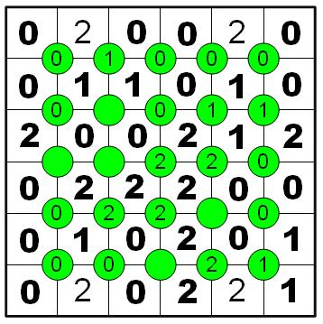 Enigmo 206 : Jeu de grille