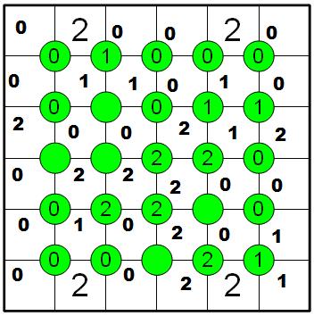 Enigmo 206 : Jeu de grille