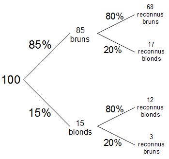 Enigmo 212 : Derrick m�ne l\'enqu�te
