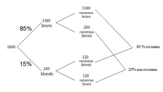 Enigmo 212 : Derrick m�ne l\'enqu�te