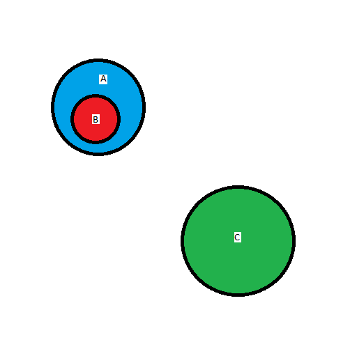 exercice sur la th�orie des ensembles(1)