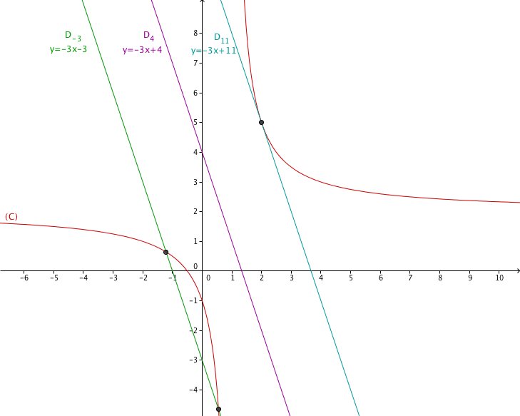 calculer coordonner points d'intersection de 2 courbes - forum de maths ...