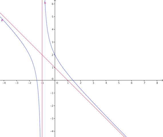 Fonction rationnelle