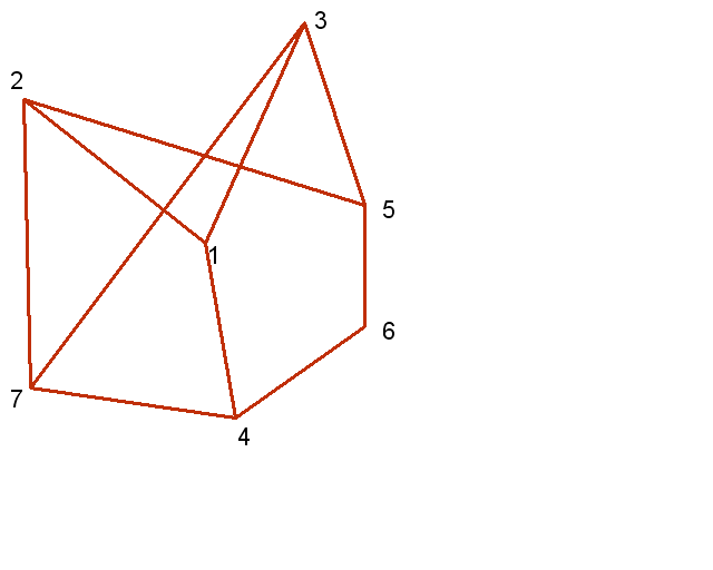 Enigmo 218 : Transports maritimes � l\'archipel des maths