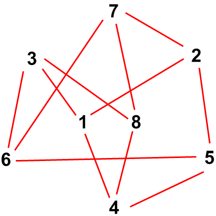 Enigmo 218 : Transports maritimes � l\'archipel des maths