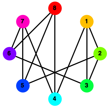 Enigmo 218 : Transports maritimes � l\'archipel des maths