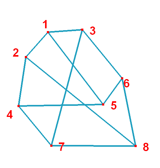 Enigmo 218 : Transports maritimes � l\'archipel des maths