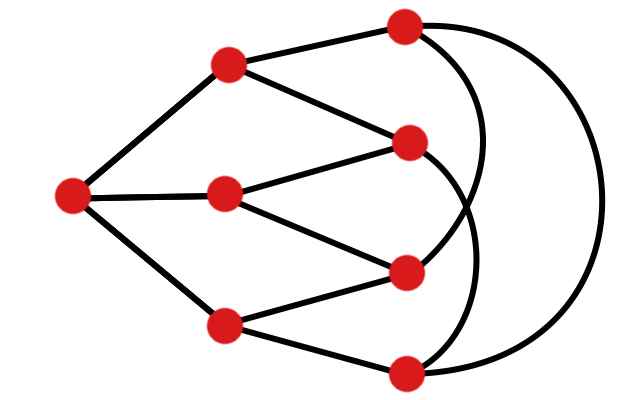 Enigmo 218 : Transports maritimes � l\'archipel des maths