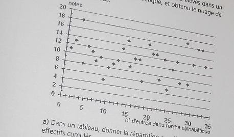 Devoir maison : Statistique ; effectif ( cumul�s ) ; median