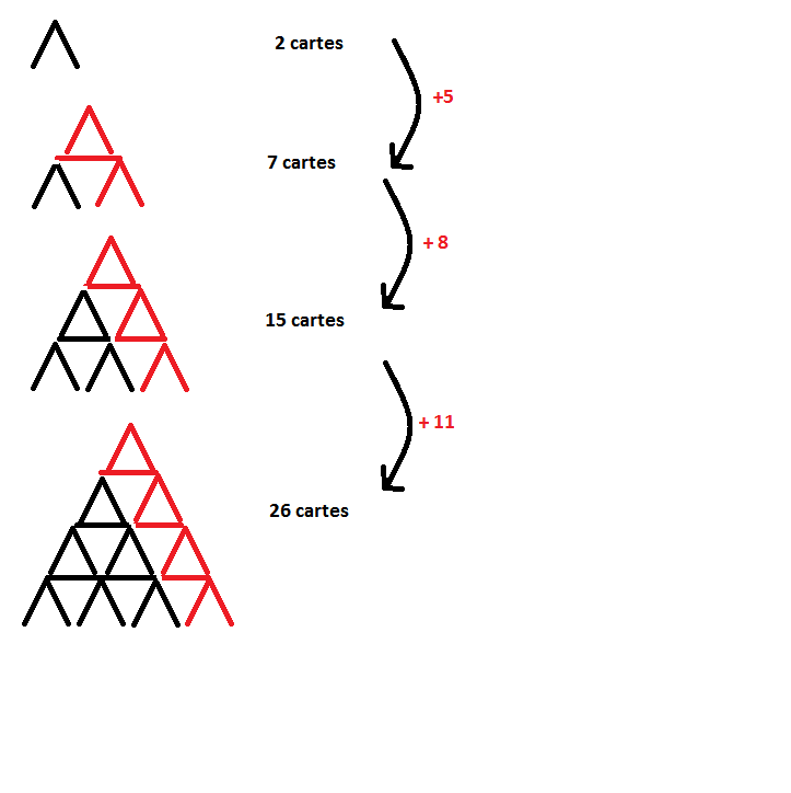 Chateau De Cartes Forum Mathematiques Seconde Nombres Et Calculs Valeurs Absolues