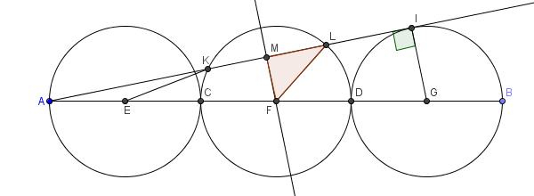 3 cercles tangents