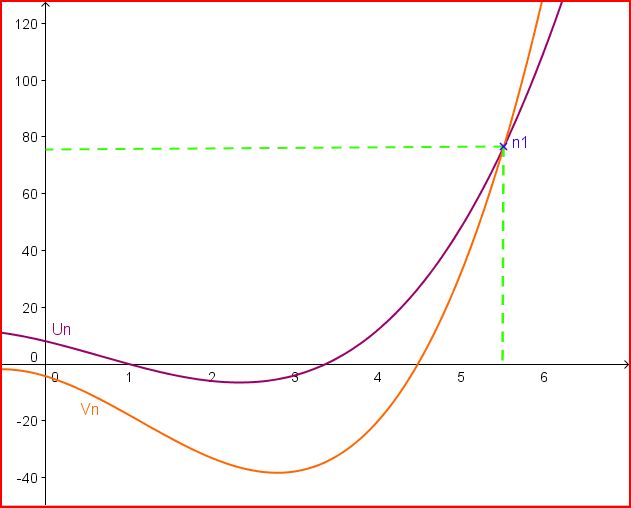 théorème de comparaison exercice de mathématiques de terminale 370043