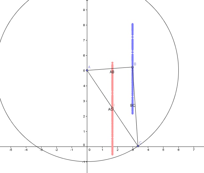 DM avec Geogebra - forum mathématiques - 370252