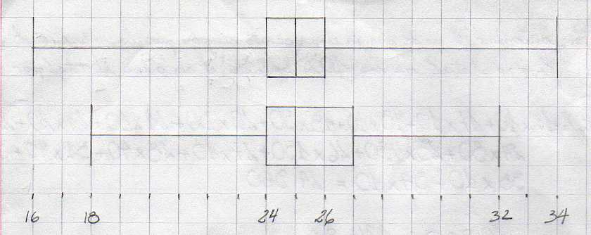 Sachets de m�dicament