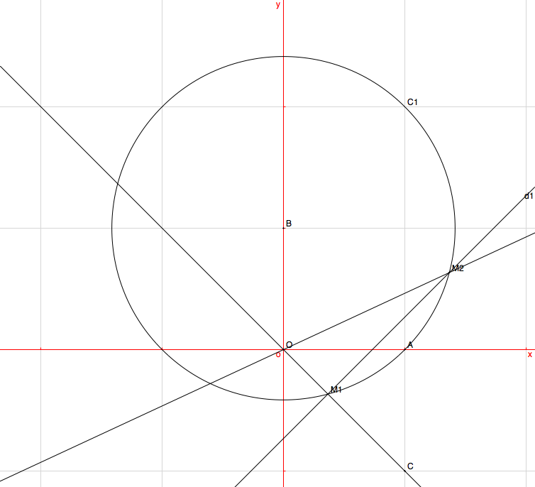 Nombre complexe - forum mathématiques - 370842