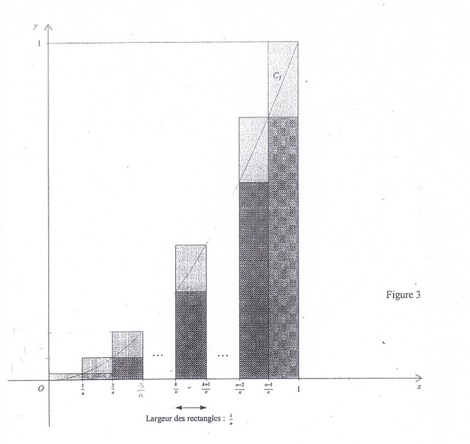 Quadrature de la parabole Forum mathématiques terminale Suites