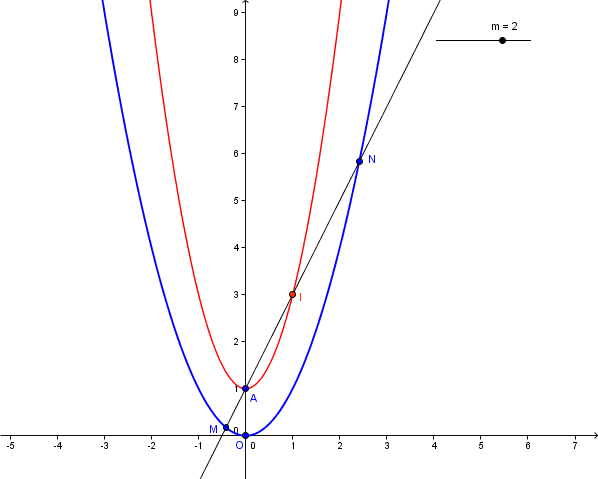 Barycentre,   Fonction ..