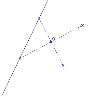 les symétries je nage je nage encore plus