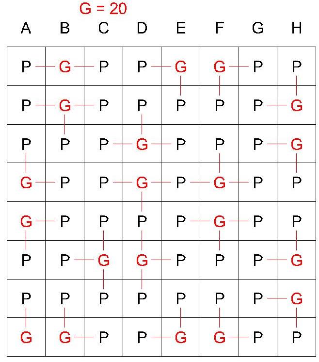 Joute n�5 : Les posts du p�nitencier