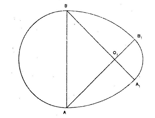 DM Ove, p�rimetre et aire corestion