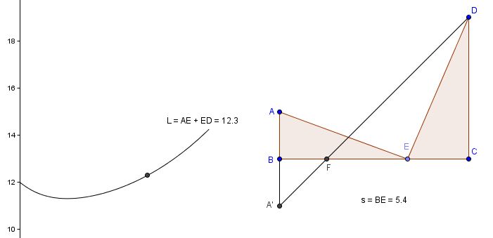 conjecture et démontrer