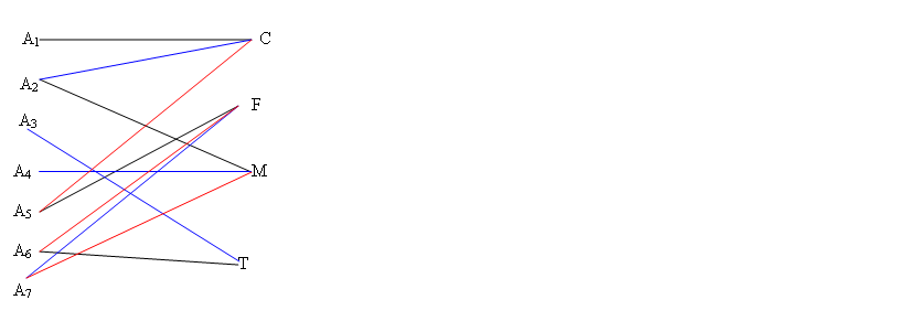 Ecercices graphes pour devoir maison spcialit es.