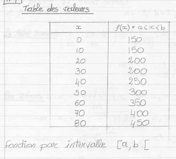 Fonction discontinue
