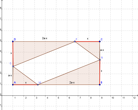 polynômes du second degrés mis en géométrie!