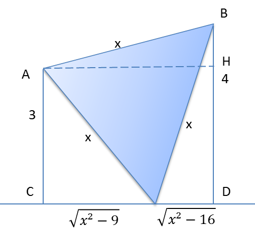 polynômes du second degrés mis en géométrie!