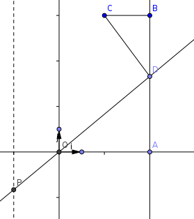 Rsolution gomtrique de ax + bx + c = 0