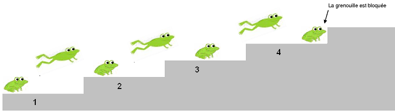 Joute n�6 : La grenouille dans l�escalier