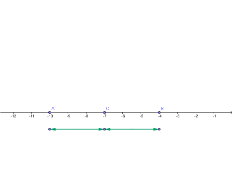 valeur absolue (resoudre geometriquement des equations)
