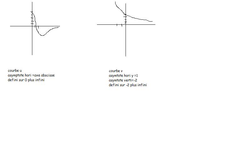 Déterminer les image de v rond u sans fonction : exercice de ...
