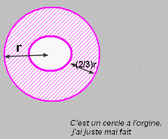 l\'air d\'une couronne (g�ometrie)