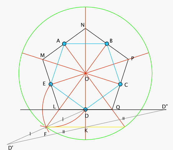 le Pentagone de Sin Pan