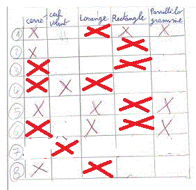 tableau g�om�trie