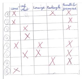 tableau g�om�trie