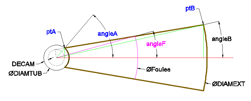 intersection arc et ligne, questions d\'angles