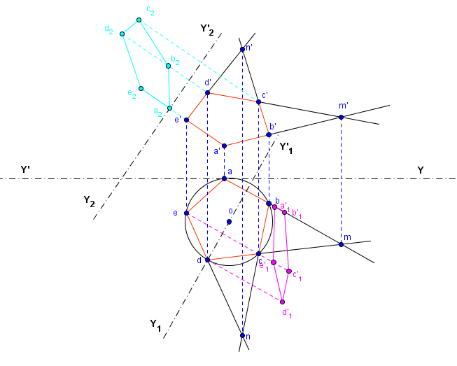 g�om�trie descriptive