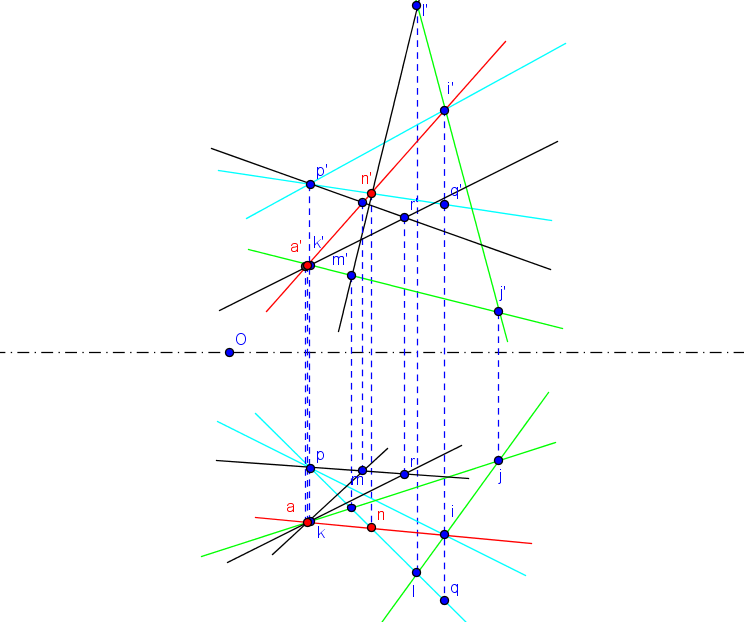 g�om�trie descriptive