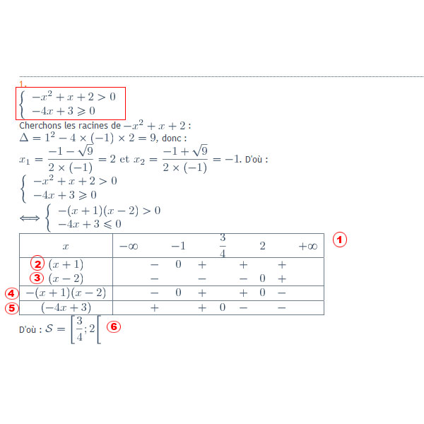 resolution d\'inequation.........