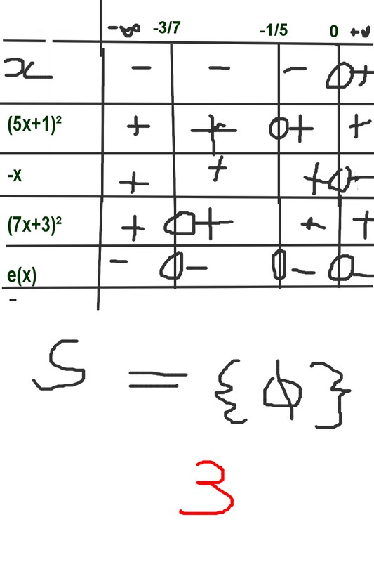 resolution d\' inéquations
