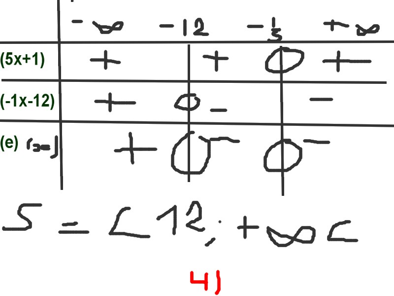resolution d\' inéquations