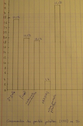 DM de Maths